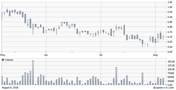 Jericho Oil Stock